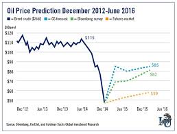 crude oil price forecasts the market oracle