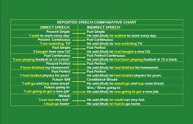 direct speech vs indirect speech the crazy teachers blog