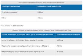 Quantites Maximales De Tabac Et D Alcool Dans Ses Bagages Magazine Du Voyageur