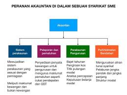 Kewangan perniagaan dan perakaunan pengurusan. Pok Nik Deen Peranan Akauntan Di Dalam Perniagaan Pagi Facebook
