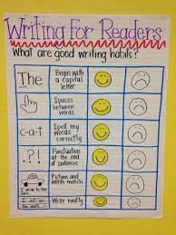 Kindergarten Writing Rubric Writing Rubric Kindergarten Writing Rubric Kindergarten Writing