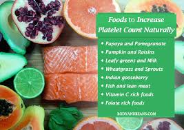 Wondering About How To Boost Platelet Count Fast And Naturally Here Re The 12 Best Platelet Boosting Foods To Increase The Boost Foods Food Folate Rich Foods