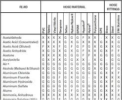 Oring Chemical Compatibility Chart 2019