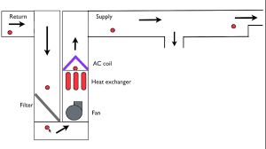 static pressure in ductwork