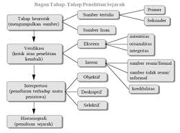 Komunikasi merupakan proses penyampaian informasi (pesan, ide, gagasan) dari satu pihak kepada pihak lain. Prinsip Prinsip Dasar Penelitian Sejarah Blue Roses