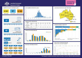 Live tracking of coronavirus cases, active cases, tests, recoveries, deaths, icu and hospitalisations in victoria. Coronavirus Covid 19 At A Glance 10 May 2020 Australian Government Department Of Health