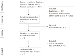 For example, the stomach shown in figure 1, has epithelial tissue making linings and secreting. Gastric Neuroendocrine Neoplasms Type 1 A Systematic Review And Meta Analysis