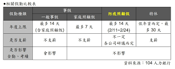 Search for text in url. é˜²ç–«ç…§é¡§å‡ çµ¦è–ªå—Ž èª°å¯ä»¥è«‹ ä¸€æ–‡çœ‹æ‡‚ ä»Šå'¨åˆŠ