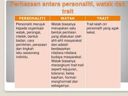Contoh ayat kata pemeri ialah dan adalah materi pelajaran 9 cute766. Inventoritrait Personaliti