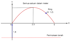 We did not find results for: Soal Dan Pembahasan Aplikasi Soal Cerita Persamaan Dan Fungsi Kuadrat Mathcyber1997