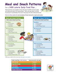For Parents Food Pyramid 1600 Calorie Meal Plan Calorie Meal Plan 1400 Calorie Diet
