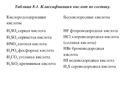 Сравнить константы диссоциации следующих кислот сероводородной, сернистой, уксусной, хлорноватистой, угольной и синильной. Prezentaciya Po Himii