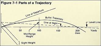 Rifle Ballistics Chart Bullet Drop Bedowntowndaytona Com