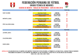 Inicio noticias resultados sedes multimedia lacopatv. Fpf Copa Federacion Lavaggi Lima Cuadro De Merito Tablas De Posiciones Copa Oro 2018