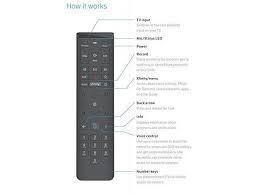 Use the directional pad and numeric keypad functionality to control your tv box. Xfinity Comcast Xr15 Voice Control Remote For X1 Xi6 Xi5 Xg2 Backlight Newegg Com