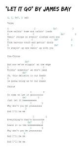 Let It Go James Bay Chords Capo 6 Songs Ukulele Chords