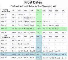 Microclimates and altitude also influence frost dates. Ask A Question Forum First And Last Frost Date Charts Garden Org