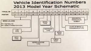 Understand Your Vin Frank Subaru