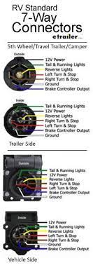 Types of trailer wiring systems chapter 7: There Are Two Types Of 7 Way Connectors Round Flat Pin And Round Pin This Is The Rv Standard 7 Way Connector F Trailer Wiring Diagram Trailer Camper Trailers
