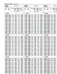 irs 2015 tax table nyaon info