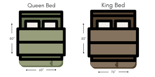 King Bed Vs Queen B2c Furniture