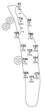 If you want to make your own one of the clubs actually bought the rights to my book (free jr. Learn Create Sell Have You Ever Wanted To Create A Golf Yardage Book For Your Home Course Perhaps You Ve Got A Big Golf Tournament Coming Up And You D Like To Get Tee Shot Carry Numbers And Chart The Breaks On The Green Complex Creating Your Own