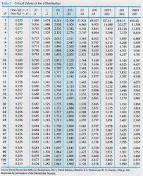 Behavioral Statistics In Action Statistics Math Statistics Math