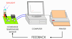 Furthermore, in recognition of the fact that increasingly controllers are implemented in imbedded computers, we again introduce digital control in chapter 4 and in a number of cases compare the responses of feedback. Control Systems