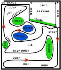 How to design a new line when building mountain bike … How To Build A Motocross Track Top Tips To Build An Awesome Track Quickly Xtreme Motox