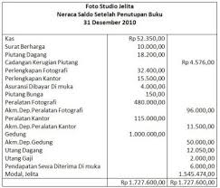 1.1 identifikasi transaksi jurnal umum. Tujuan Pembuatan Neraca Saldo Setelah Penutupan Info Pemerintah