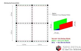 Terlebih bagi kamu yang ingin menjual sebidang tanah, mengetahui cara menghitung tanah. Perhitungan Kebutuhan Bekisting Dan Perancah Sipilpedia