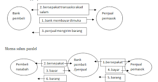 Check spelling or type a new query. Contoh Akuntansi Salam 2021