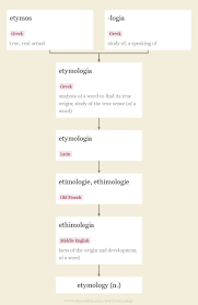 The sconce family name was found in the usa, the uk, canada, and scotland between 1840 and 1920. Etymology Origin And Meaning Of Etymology By Online Etymology Dictionary