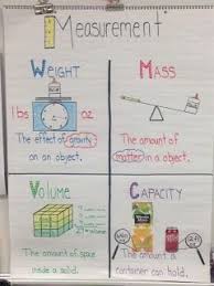 Great Measurement Anchor Chart On Weight Mass Volume And