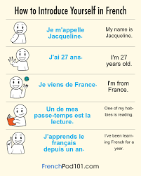 No differently than you would introduce yourself to a straight man in an interview. How To Introduce Yourself In French A Good Place To Start Learning French