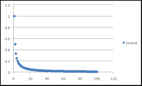 Chart Point Limits In Excel 2010 Peltier Tech Blog