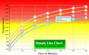 Indepth Dimple Code Analysis Of A Multiline Chart