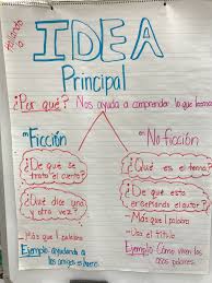 La Idea Principal Anchor Chart Main Idea Anchor Chart In