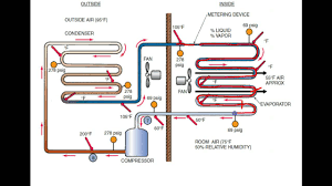 System Charging R22 Fixed Orifice Low Charge