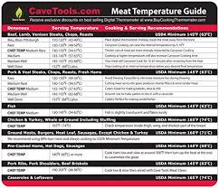 Extra Large Meat Temperature Magnet Internal Temp Guide