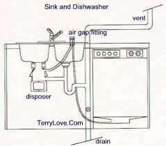 Single bowl kitchen sink plumbing diagram timhangtot net. Single Bowl Kitchen Sink Plumbing Diagram Single Bowl Kitchen Sink Plumbing Diagram With Garbage 499 X 374 Jpeg 18 Kb Lihat