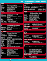 Linux Cheat Sheet Linux Operating System Linux Computer Technology