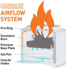We will discuss how a smokeless fire pit works, its benefits, and a list of some of the best. Buy Solo Stove Yukon Fire Pit Largest 30 Inch Outdoor Smokeless Fire Pit Natural Wood Burning Patio Backyard Cabin Firepit No Gas Or Propane Required Online In Hungary B07qnm1s9h