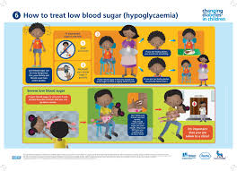 Changing Diabetes In Children Dialogue Poster 8 A Pdf Version Of These Patient Education Materials Are A Diabetes In Children Patient Education Diabetes