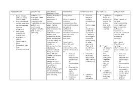 Nursing care planning goals of gastroesophageal reflux disease (gerd) involves teaching the patient to avoid situations that. Imbalanced Nutrition Nursing Care Plan More Than Body Requirements Nutritionwalls