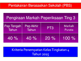 Sistem pentaksiran pendidikan kebangsaan , membincang tentang pentaksiran berasaskan sekolah terutama tentang perlaksanaan pbs di sekolah rendah , kssr, standard prestasi, pengurusan pbs. Pengurusan Pentadbiran Akademik Ppt Download