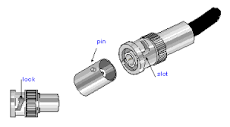 Definition of BNC connector | PCMag
