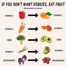 Epingle Sur Fast Diet And Lose Fat
