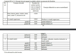 Sep 30 2010 16:11, started by cobb , aug 25 2010 20:06. Proiectul Legii Salarizarii Unitare Vezi Ce Salarii Vor Avea PreoÈii