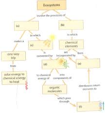 chapter 37 solutions masteringbiology with